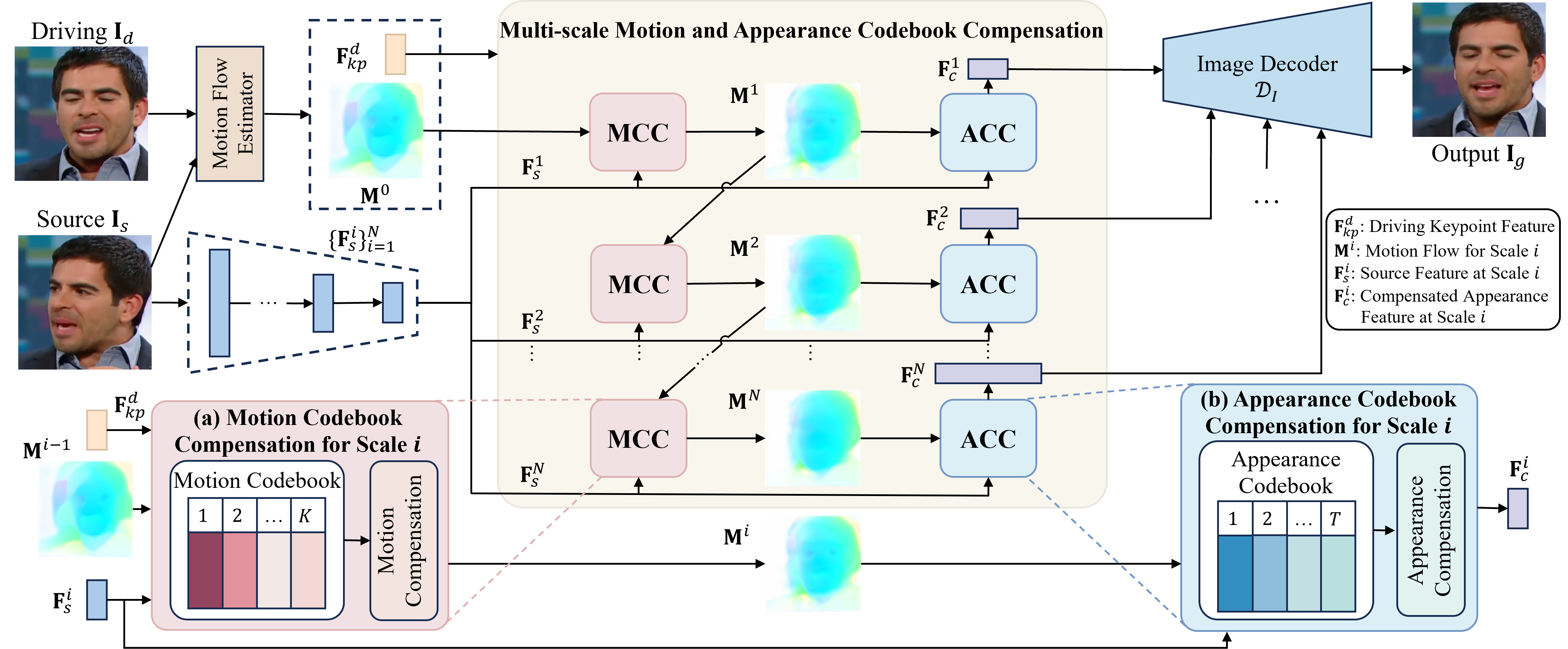 Interpolate start reference image. 